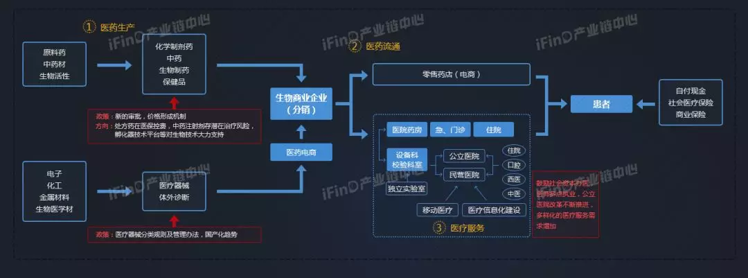 国内50个热点行业的产业链全景图带你看懂产业结构