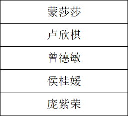 听说你被学生会录取了,还不快来看看