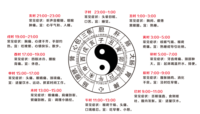 五行养生表格图图片