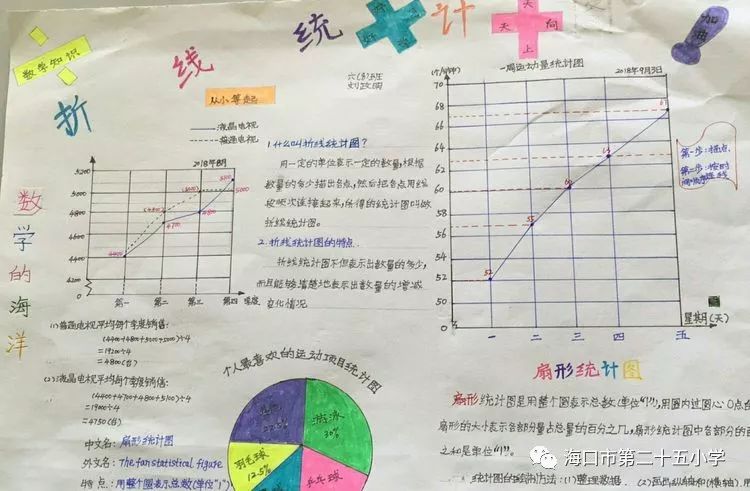 多彩生活多彩数学2018年海口市第二十五小学五年级暑假综合实践作业