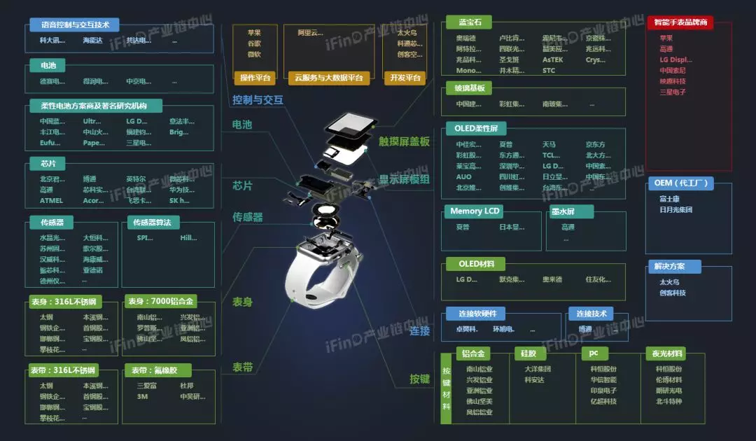 國內50個熱點行業的產業鏈全景圖帶你看懂產業結構