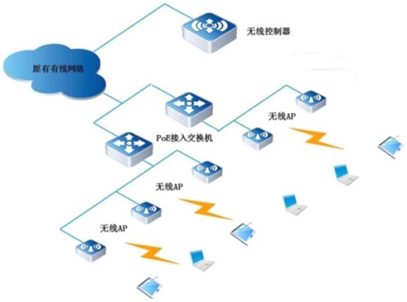 【技术】酒店无线网络覆盖系统设计方案_管理