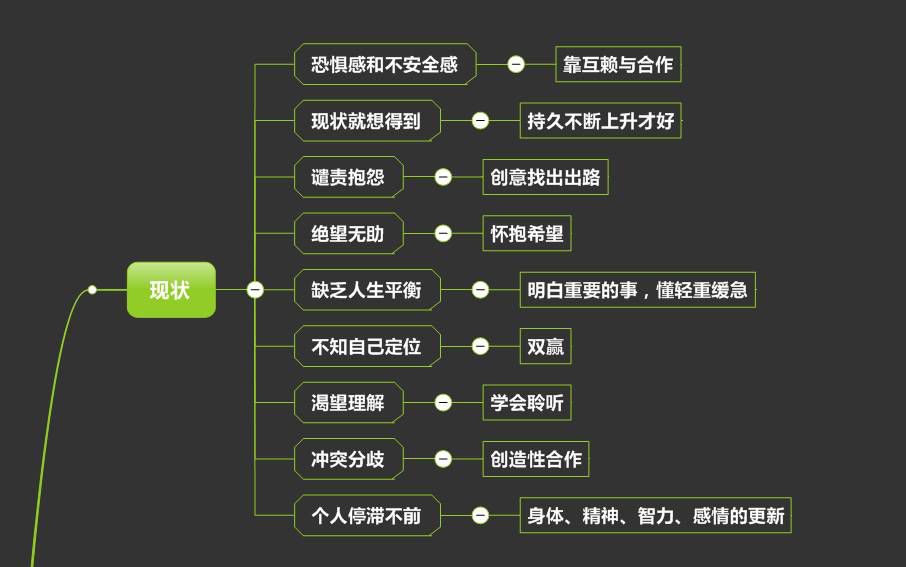 好书共读丨解密高效能人士的七个习惯