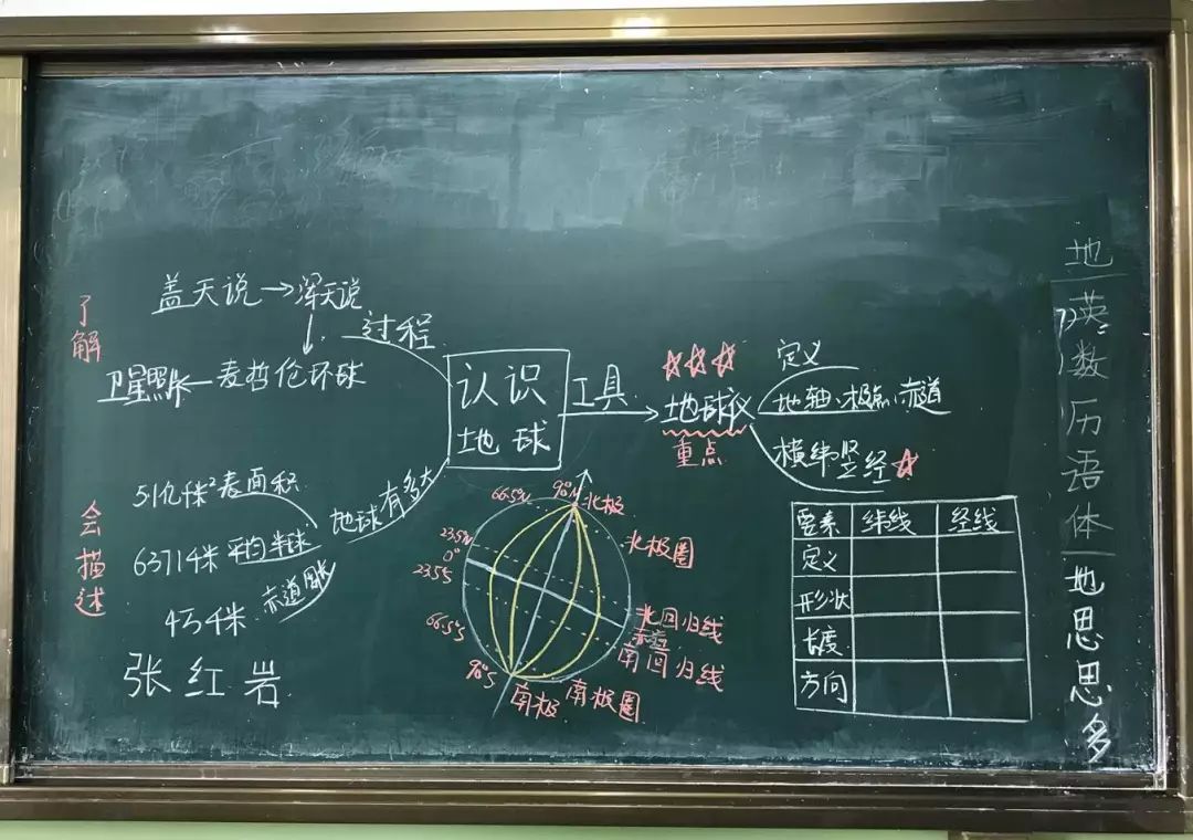 總第45期小黑板大智慧青島四十九中教學節之板書設計比賽