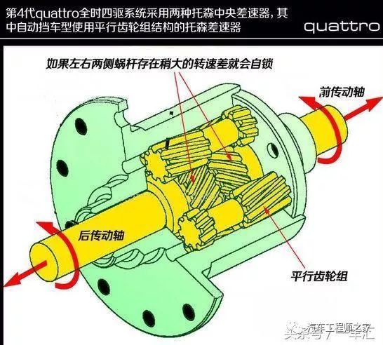 四驱车传动轴结构图图片