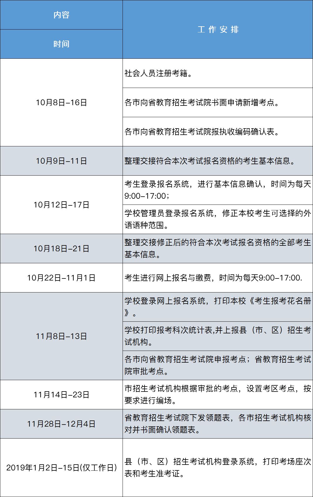 校长推送┃高中学业水平考试10月22日起报名!明年1月10日开考!