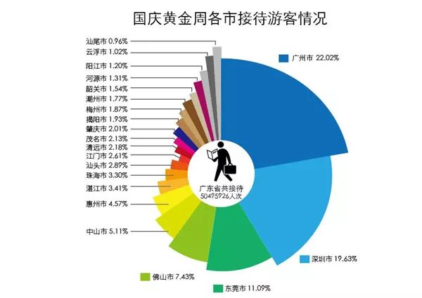 国庆旅游人口_人口老龄化图片(2)