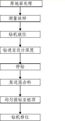 一分钟了解cfg桩的施工工艺