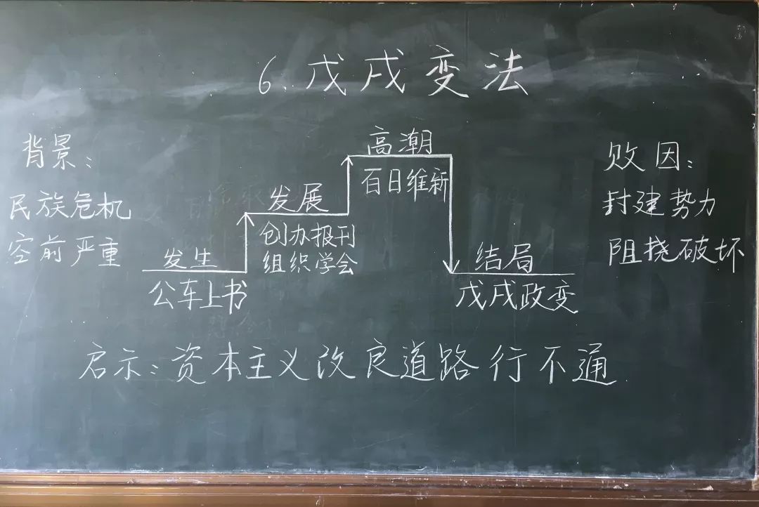 戊戌变法苗福蔚 尊重他人郑继贤 俄国日本历史转折理化组板书设计纪爱