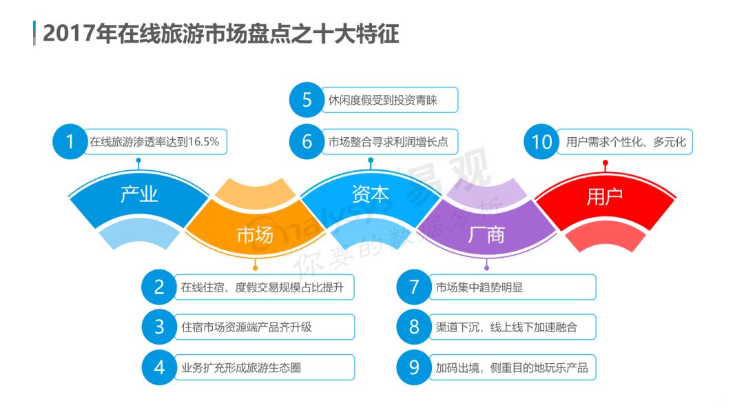 云游早读中国在线旅游市场年度综合分析发布用户需求个性化多元化体验