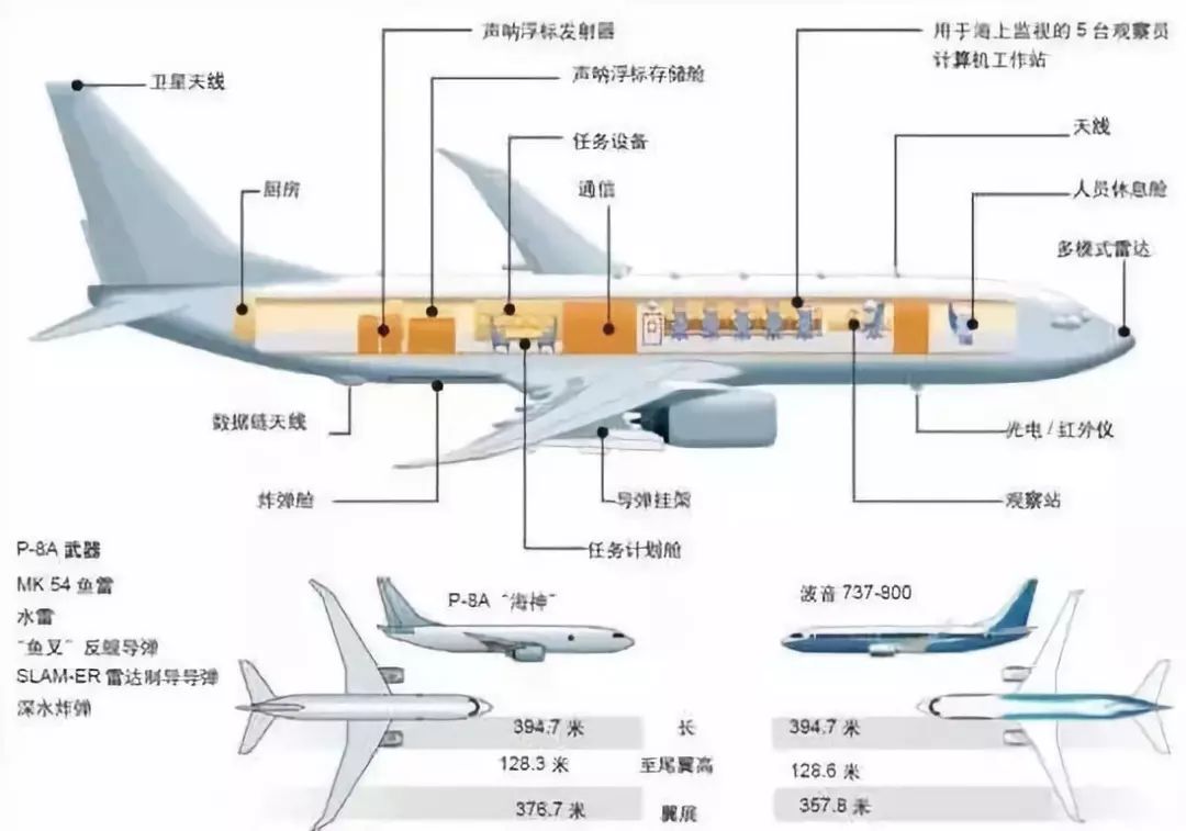 波音737飞机结构图图片