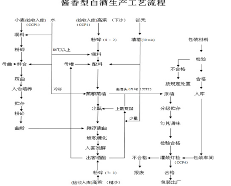 饮酒结构图图片