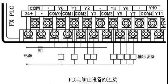 plc怎麼連接其他設備?輸入輸出一次講清!