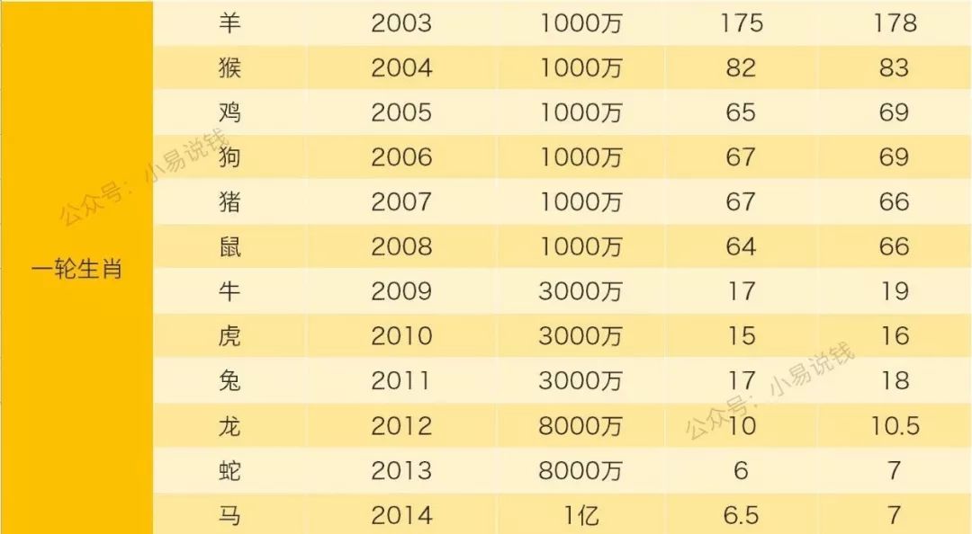 最新紀念幣價格表快看看你手裡的紀念幣值多少錢