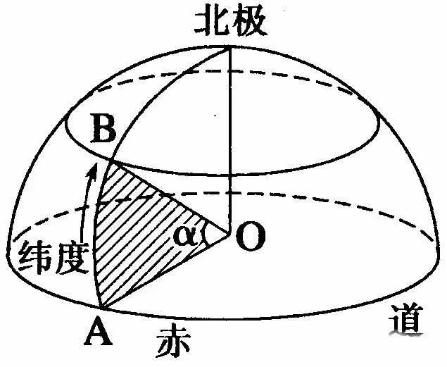 學霸筆記丨高中地理必修一行星地球考點考法彙總