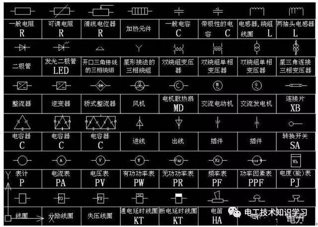 3,文字符號,在電氣圖中,除了用圖形符號來表示各種設備,元件等外,還在