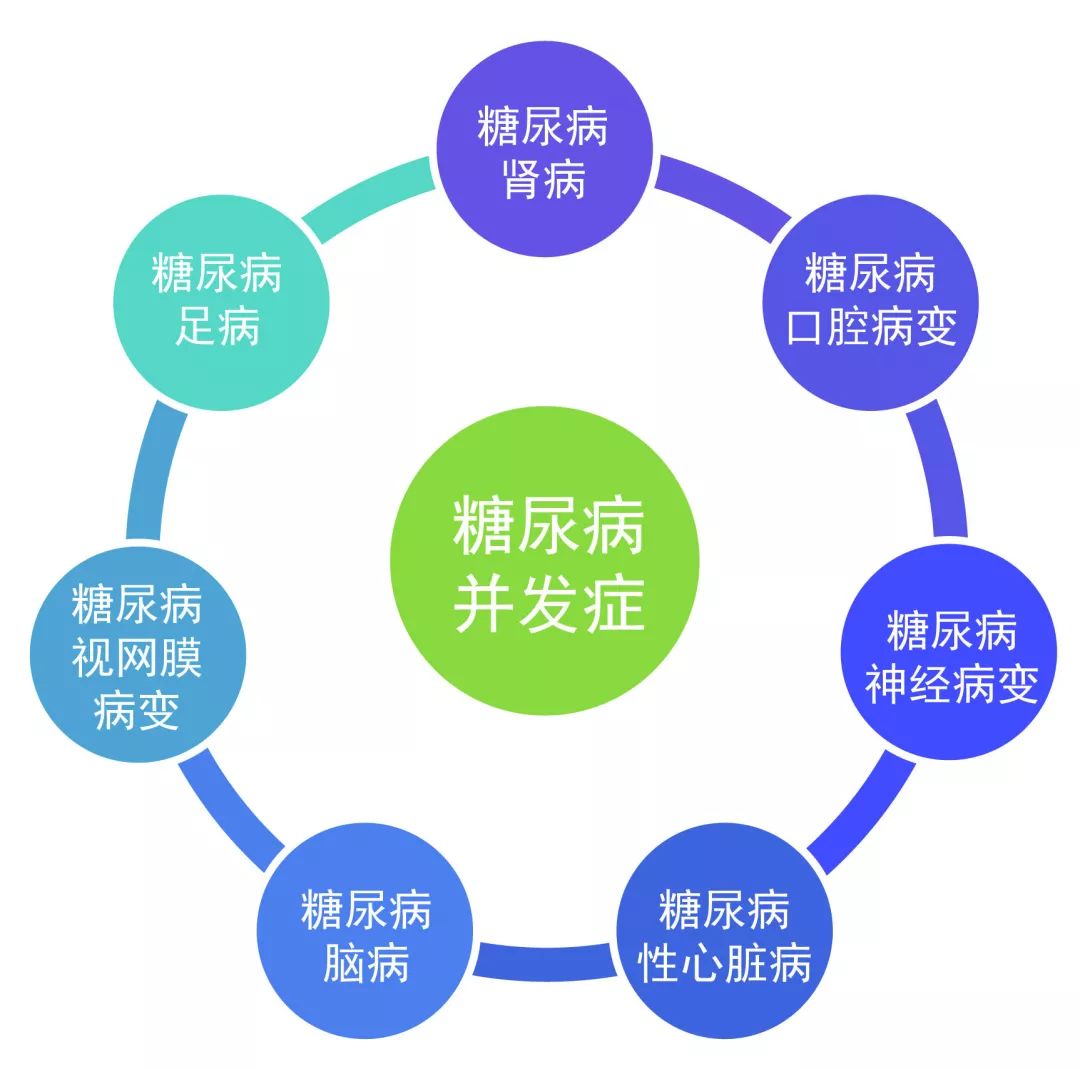 糖尿病慢性併發症糖尿病酮症酸中毒,糖尿病高滲性高血糖狀態,糖尿病