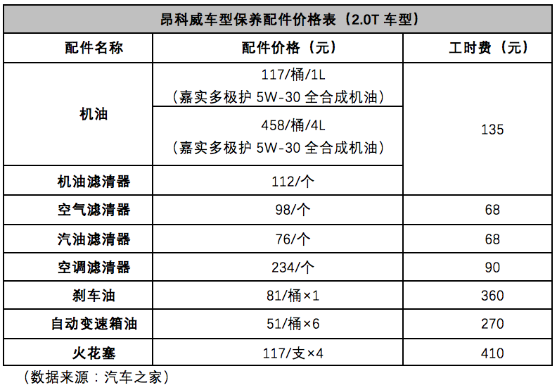 昂科威保养周期表28t图片