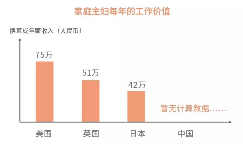 现代为家庭自我的,往往也得不到应有的回报和尊重.