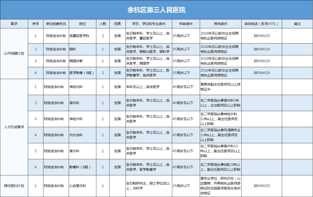 余杭区第三人民医院(余杭区第三人民医院瓶窑分院)