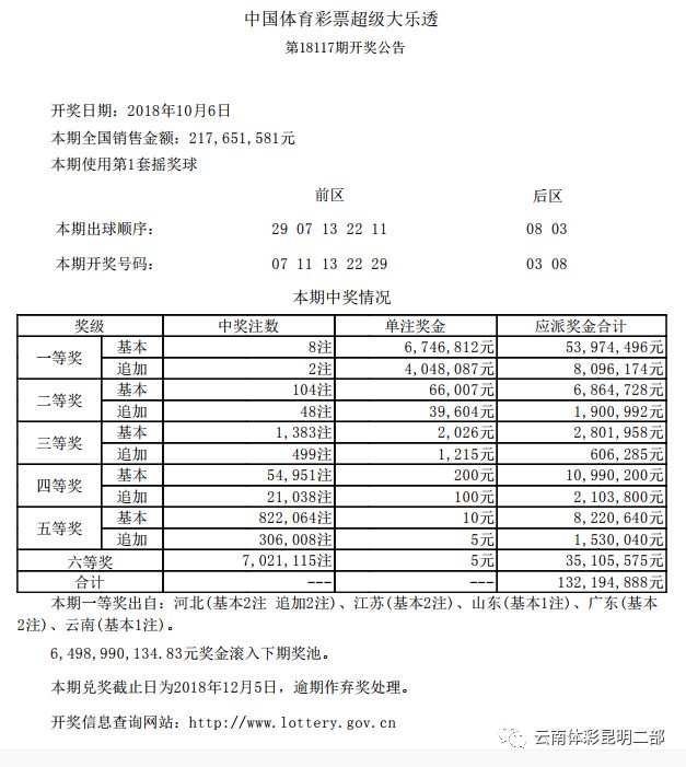 大乐透18118期后区三胆推荐大乐透18118期后区三胆本期看好开奖形态