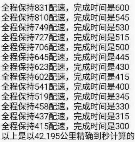 预测自己马拉松成绩,有一个方法叫亚索800,方法很简单:400米的跑道跑