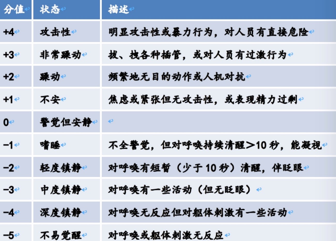 rass镇静评分表图片