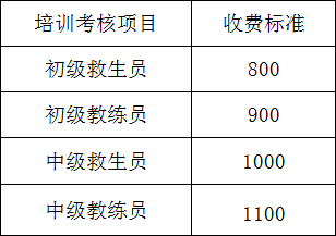 游泳救生员证样本图片