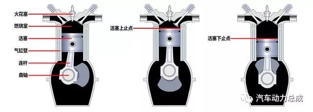 活塞上止点下止点图图片