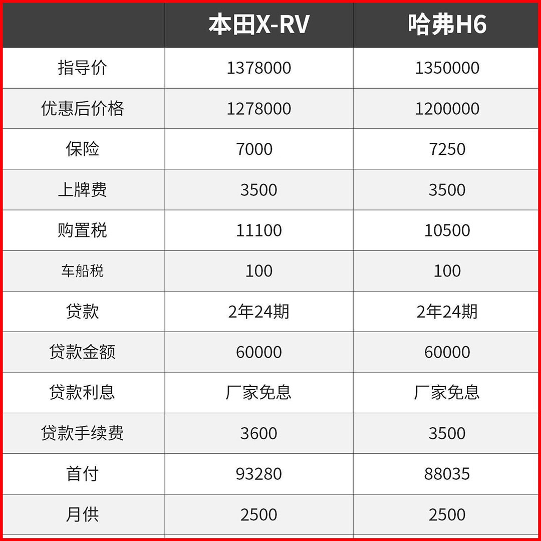 【4s实访】15万落地的2台爆款suv怎么选?