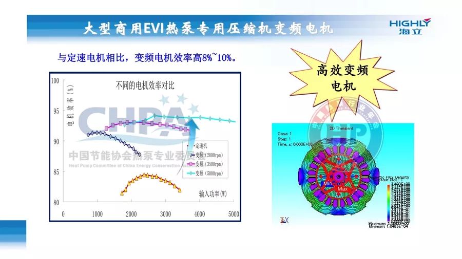 李愛國大型商業噴氣增焓變頻轉子式壓縮機技術及應用