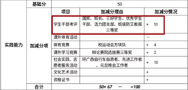 綜測一下學霸養成記現在開始