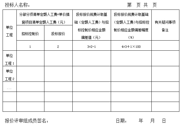 五险一金费用列入人工费能遏制低价中标么