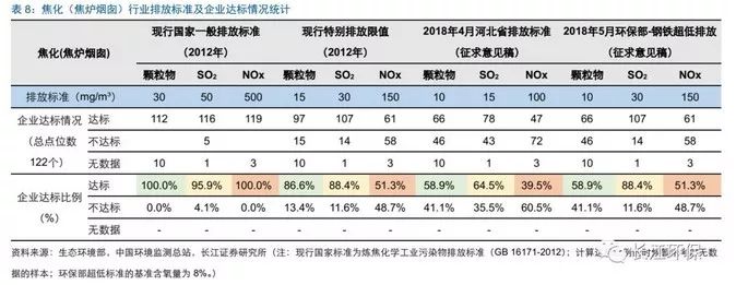 中低溫scr或活性炭協同治理工藝氮氧化物可控制在150 mg/m06以下,再