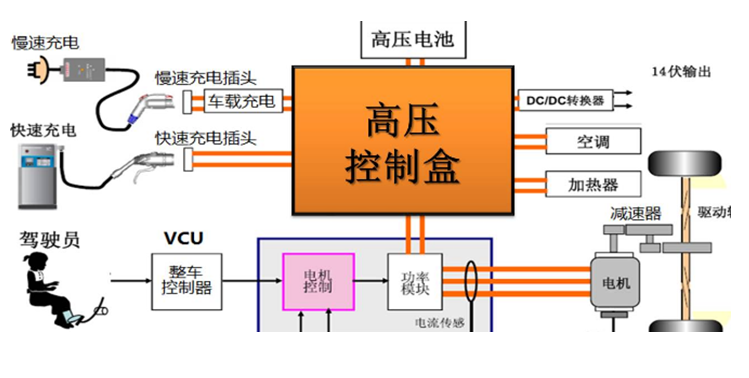 江淮新能源iev6e结构图图片