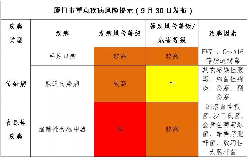 厦门市疫情统计图图片