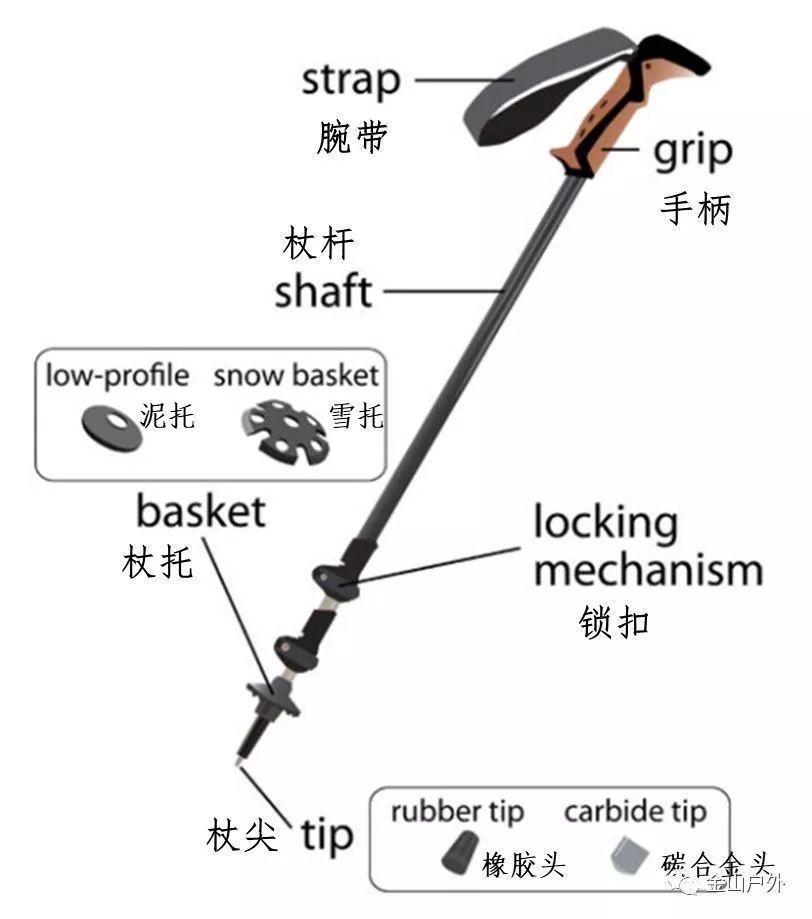 登山杖结构图图片