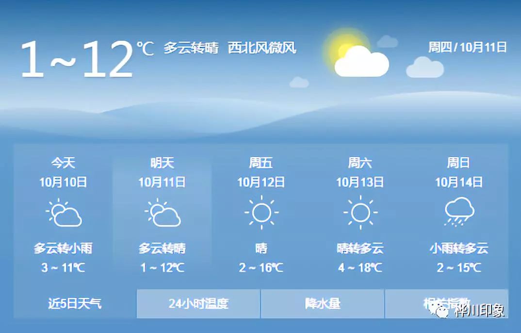 合肥天气2345天气预报