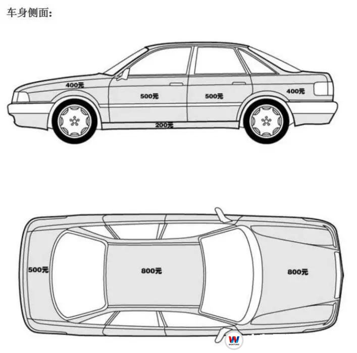 你不瞭解的汽車鈑金噴漆前景