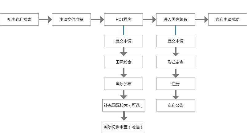 日本實用新型專利怎麼申請日本實用新型專利申請流程