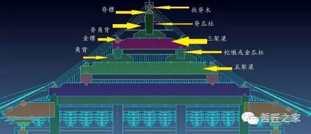 技藝傳承丨徹底讀懂三架樑三維立體圖詳解