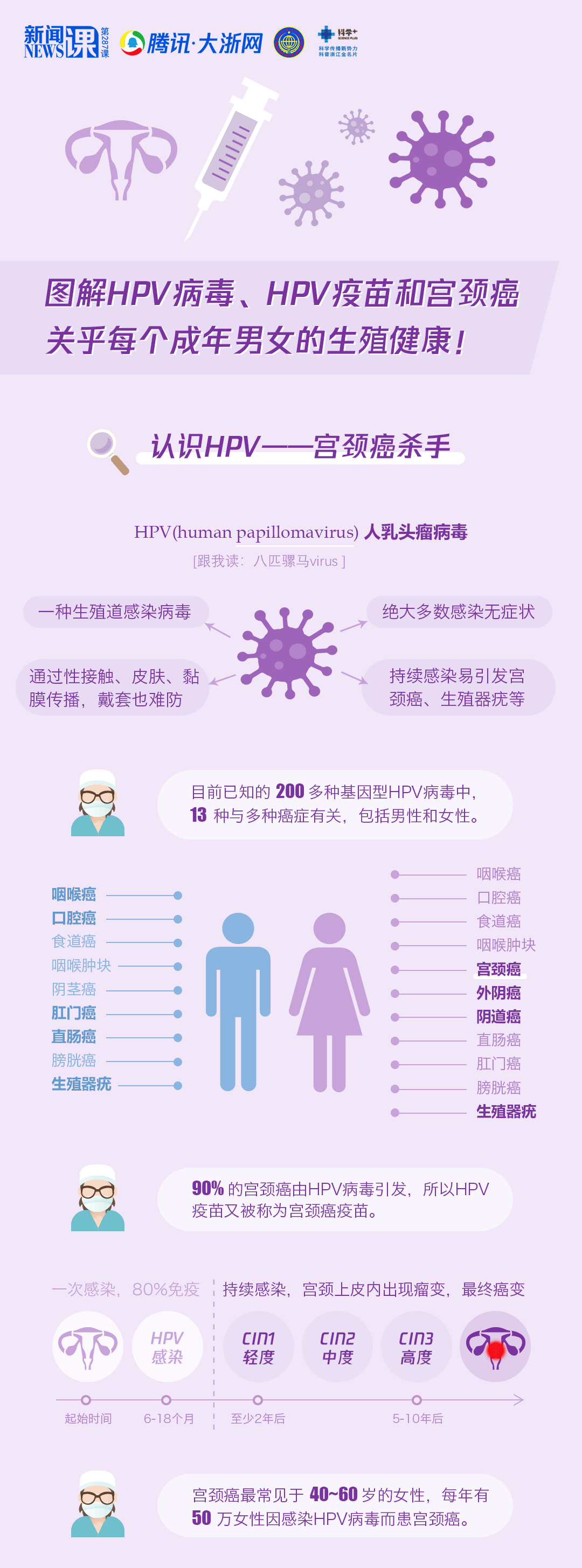 九價hpv疫苗擴大適用範圍!fda 批准用於27-45 歲男女接種