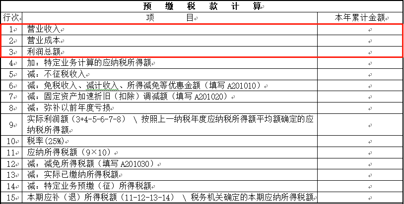 1,只需填寫本年累計金額最新企業所得稅季度預繳申報表怎麼填?