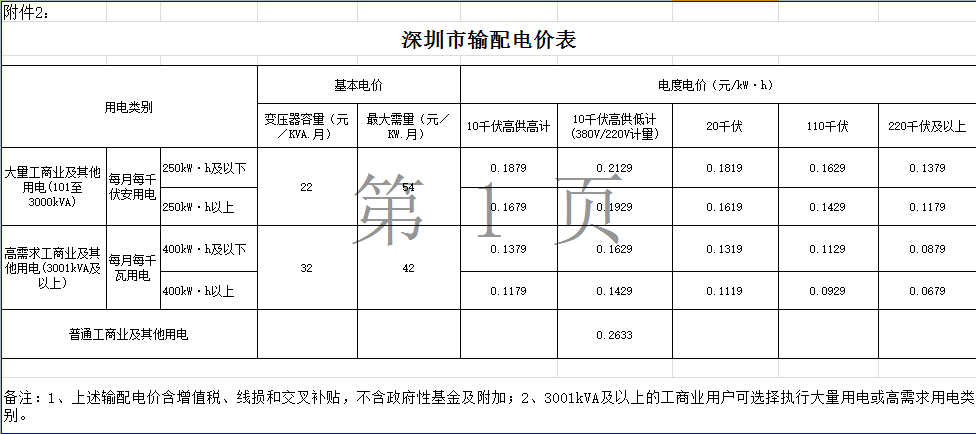  分千瓦時是多少錢一度電_分千瓦時是什么意思