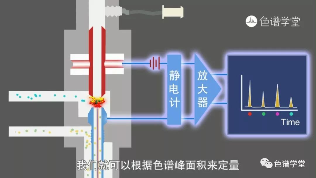 一个动画让你了解fid检测器的结构原理和常见问题