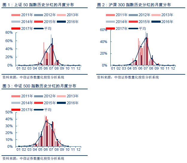 【市場熱點量化解析系列第4期】近期基差變化背後的交易行為分析