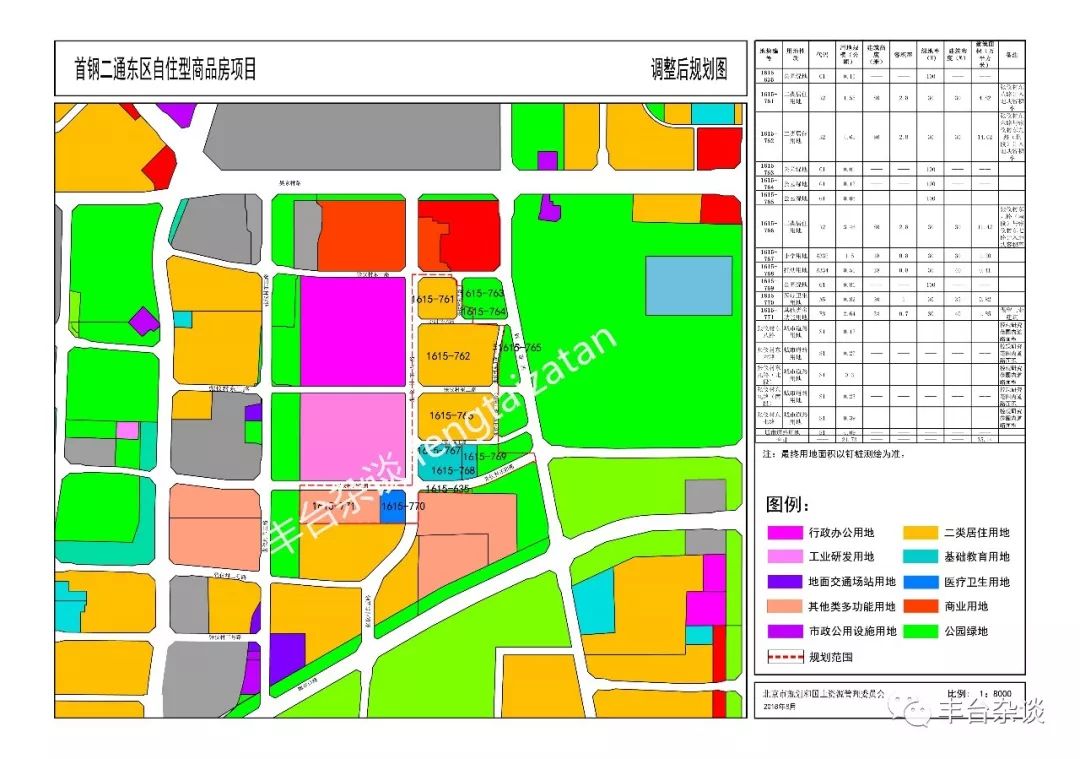 有變化豐臺首鋼二通自住房項目規劃優化調整方案獲批