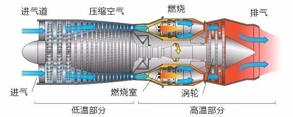 燃气涡轮发动机组成图 发动机工作原理视频 时长2分17秒,请在wifi环境