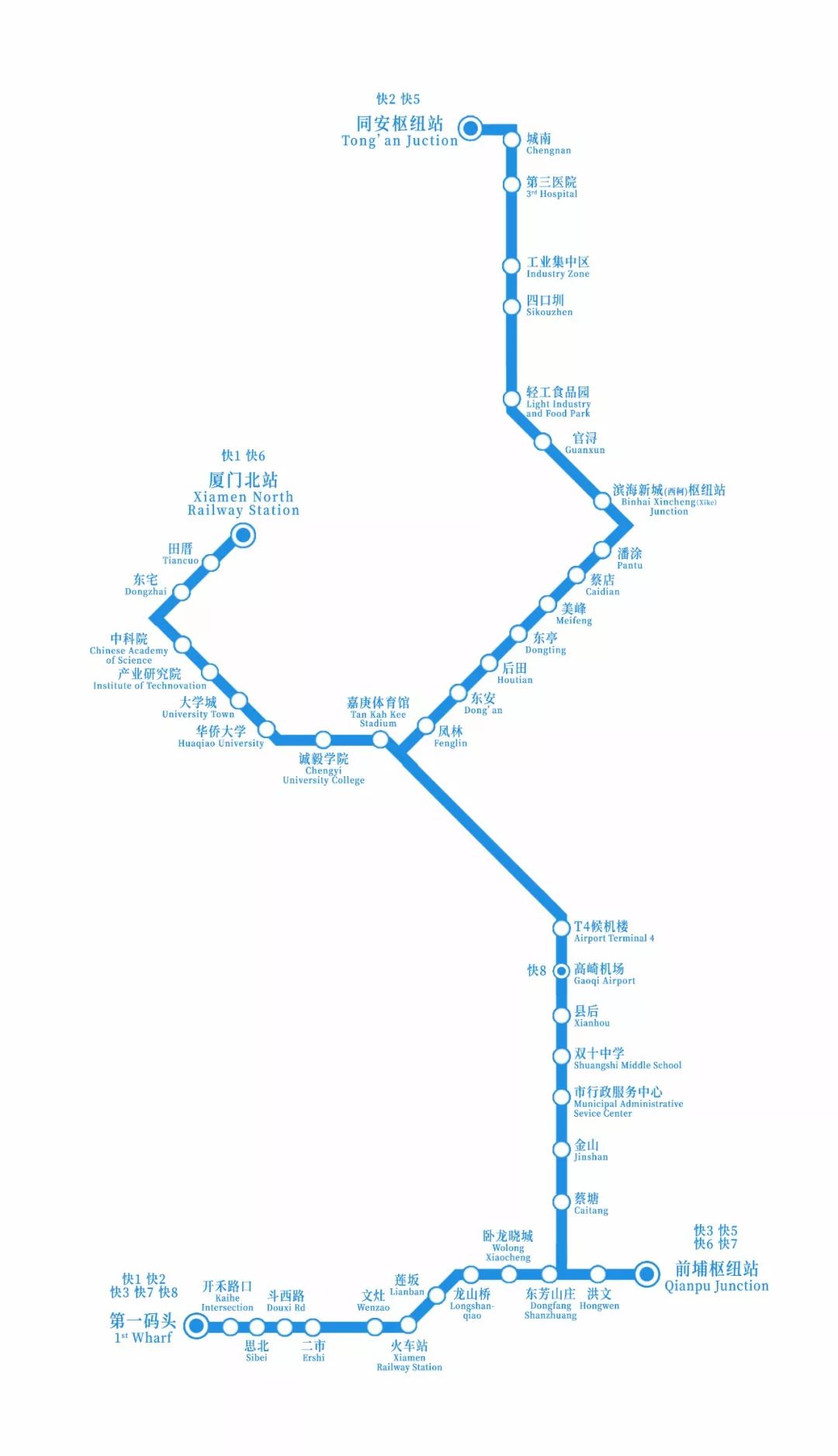 调整78路,快1路,快2路,快5路,快6路等5条线路,串联高崎国际机场,厦门