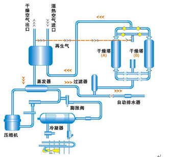 冷干机结构原理图图片
